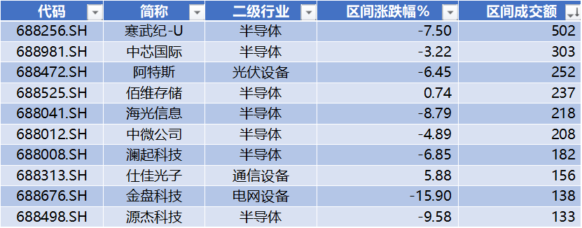 恒坤新材IPO将二次上会，多个产品仍在客户验证阶段