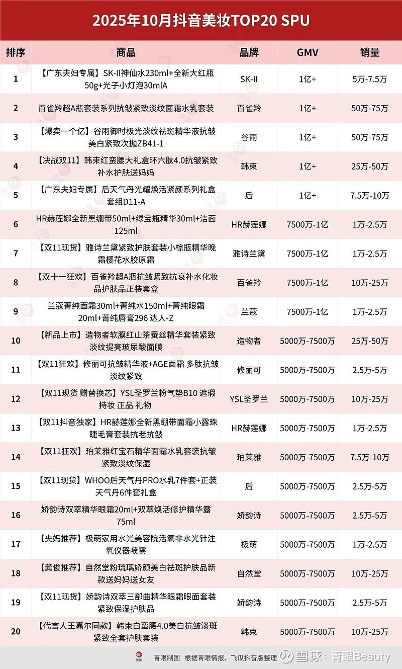 双11“初战”GMV提升26.1%，值得买科技：国货崛起，“大促买大件”仍是主流心智
