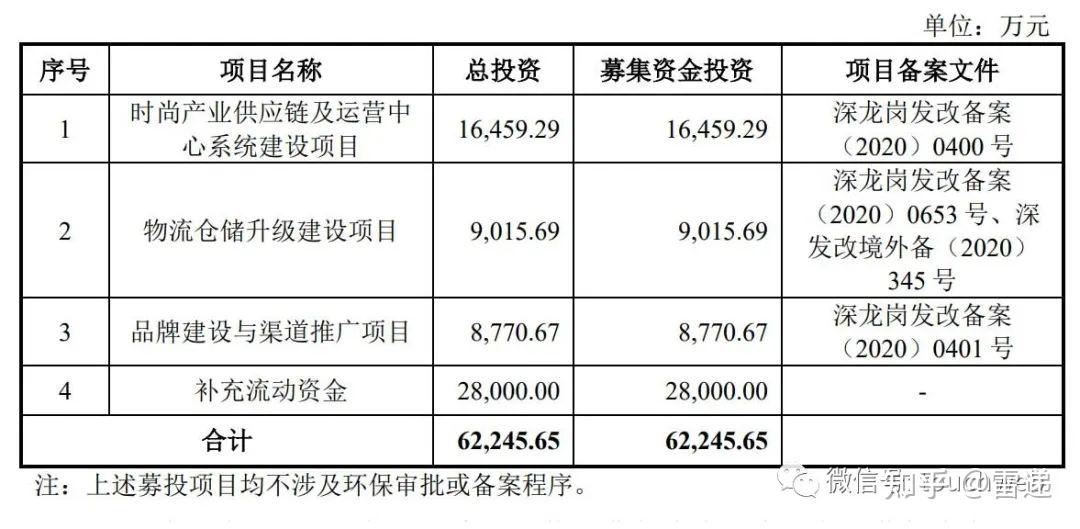 东风财务公司上半年实现营收6.26亿元 净利7804.93万元