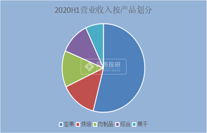 增收不增利 三只松鼠求解成本难题