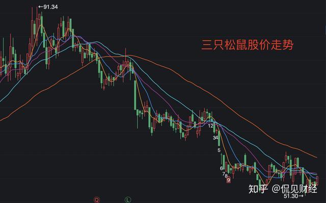 增收不增利 三只松鼠求解成本难题