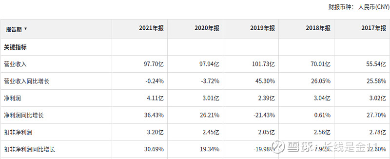 增收不增利 三只松鼠求解成本难题