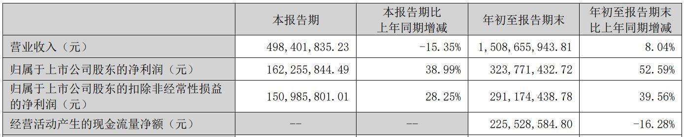 新氧二季度营收下滑净亏损3600万 财报见光后连跌2日