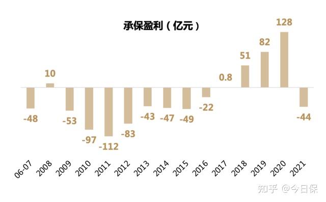 交强险覆盖面进一步扩大 保障能力持续增强