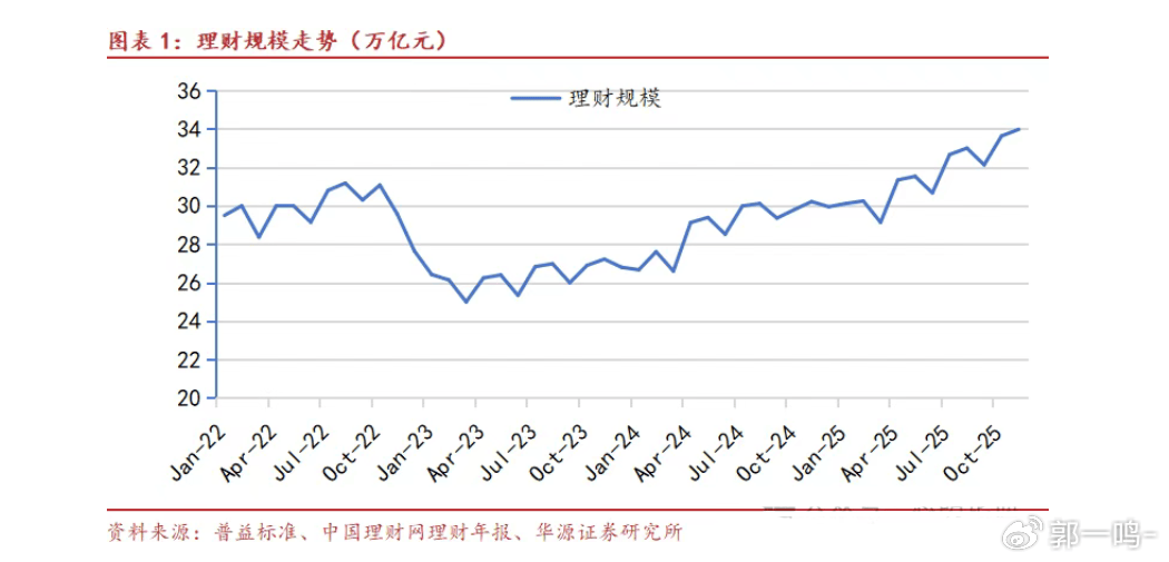 证券业上半年服务实体经济直接融资2.55万亿元
