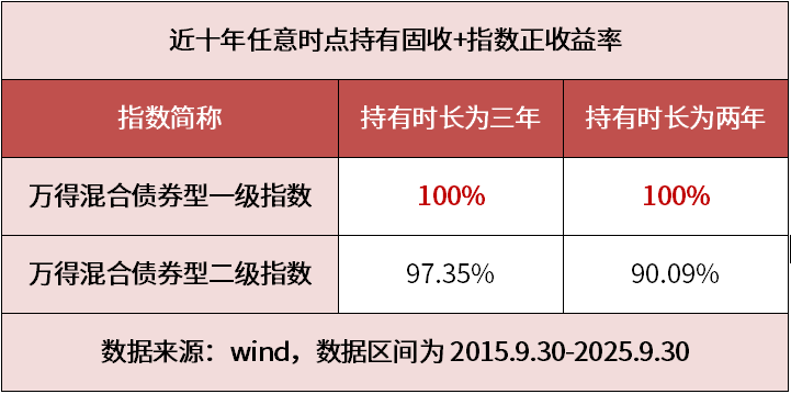权益资产波动加大 基金建议投资者关注“固收+”基金