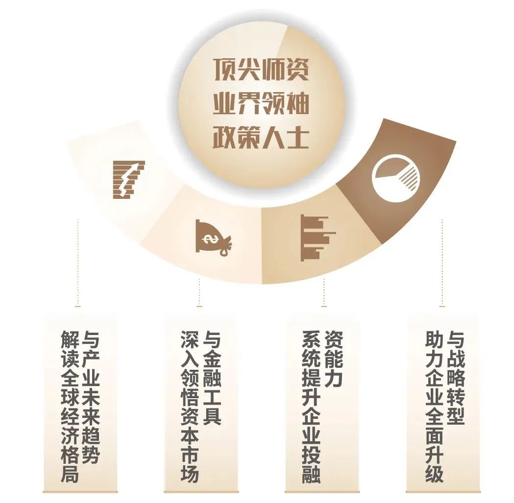资本市场赋能产业“航母舰队”