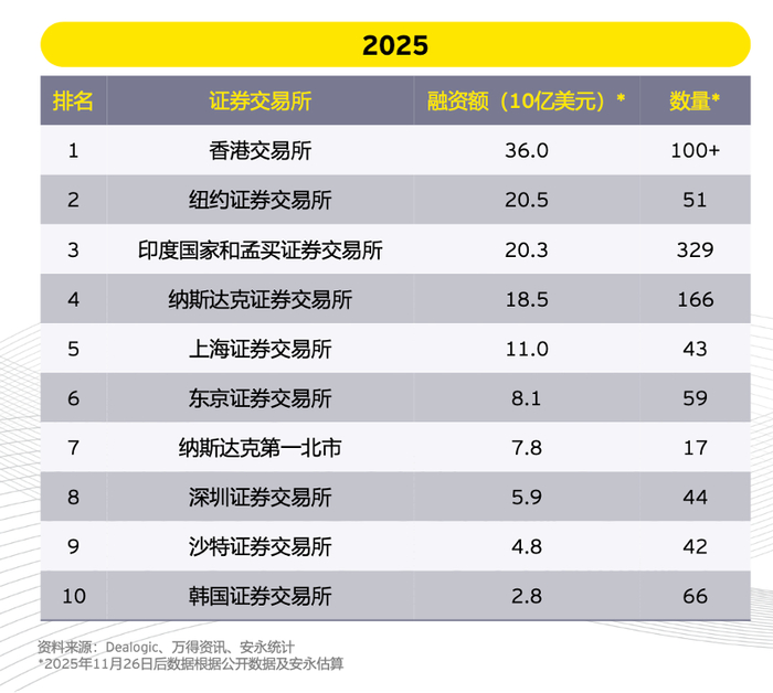 强制退市与私有化并行 年内40家港股公司“离场”