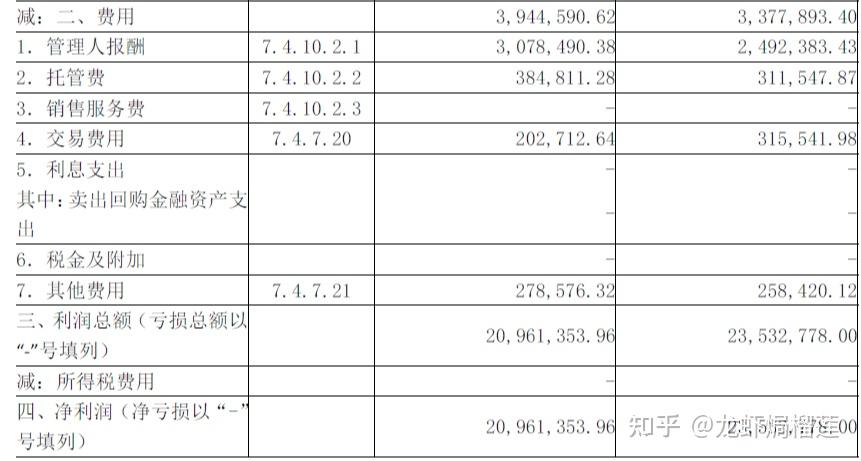 FOF产品规模较年初增长超70%;年内公募基金新发数量突破1400只丨天赐良基早参
