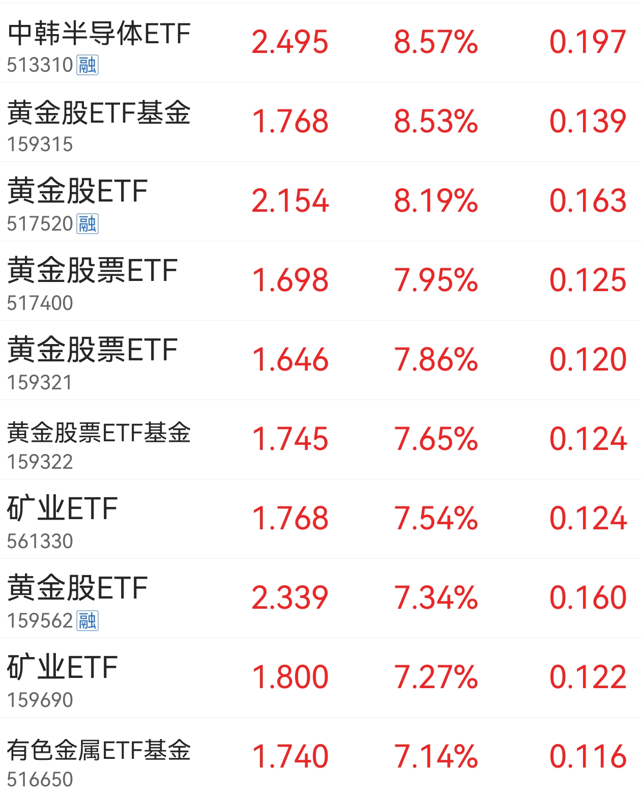 ETF规模速报 | 沪深300ETF、中证500ETF,上周五净流入额均超30亿元