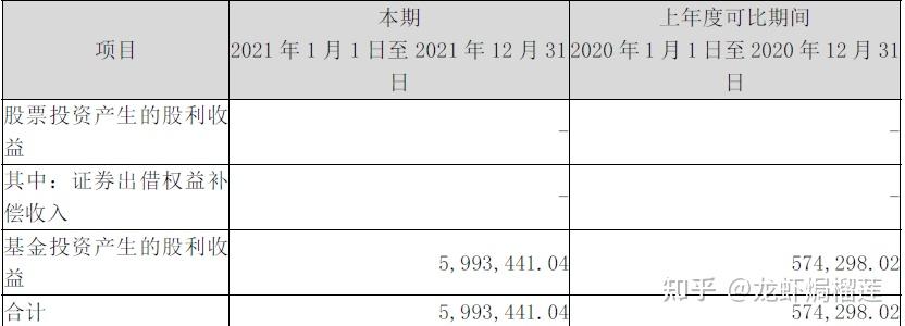 FOF产品规模较年初增长超70%;年内公募基金新发数量突破1400只丨天赐良基早参
