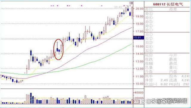 外资机构加速入场布局A股