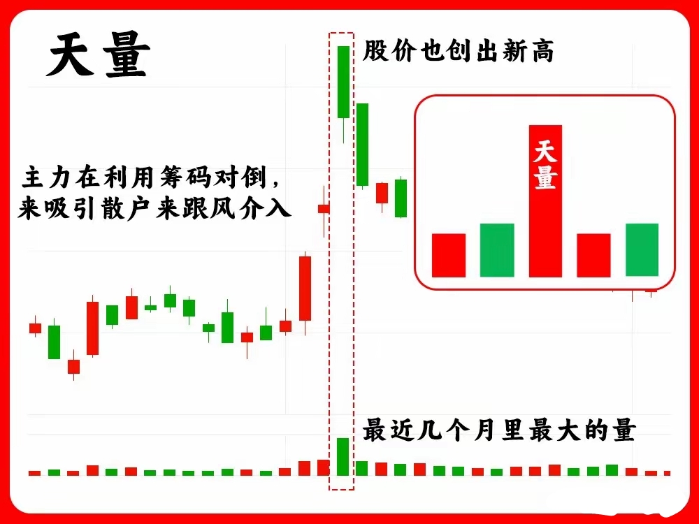 超4200家飘红！大跌次日A股缩量小涨，如何理解？