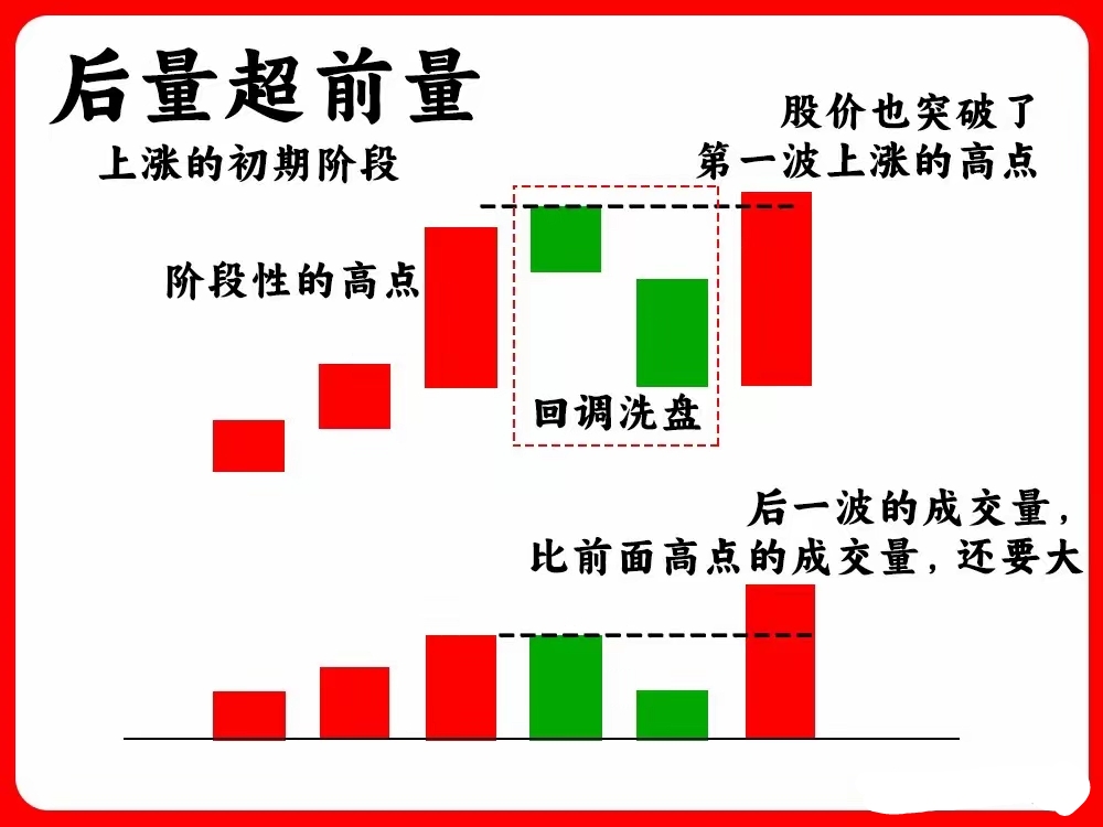 超4200家飘红！大跌次日A股缩量小涨，如何理解？