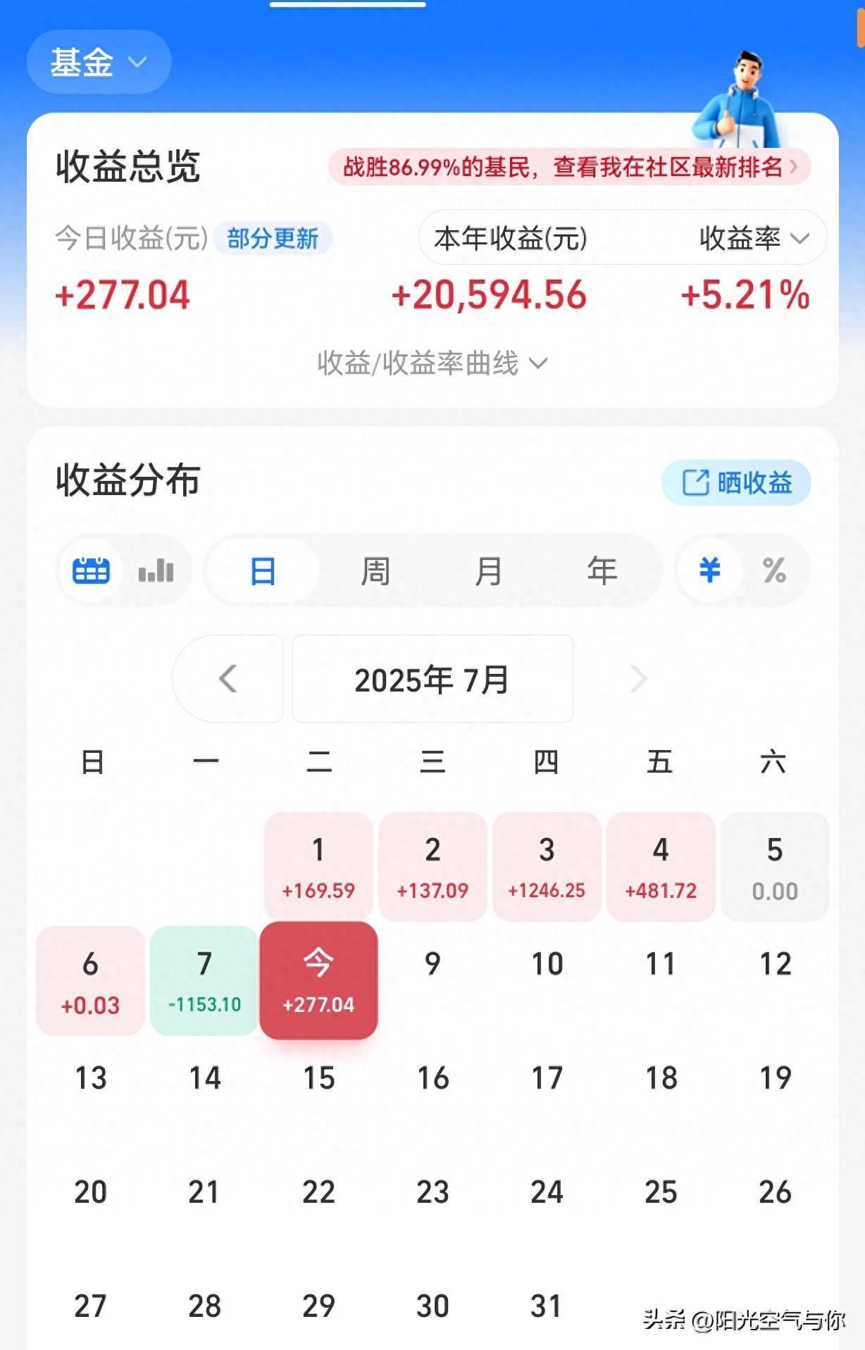 纯债基金收益率集体回落，12月债市能复刻“跨年牛”吗？