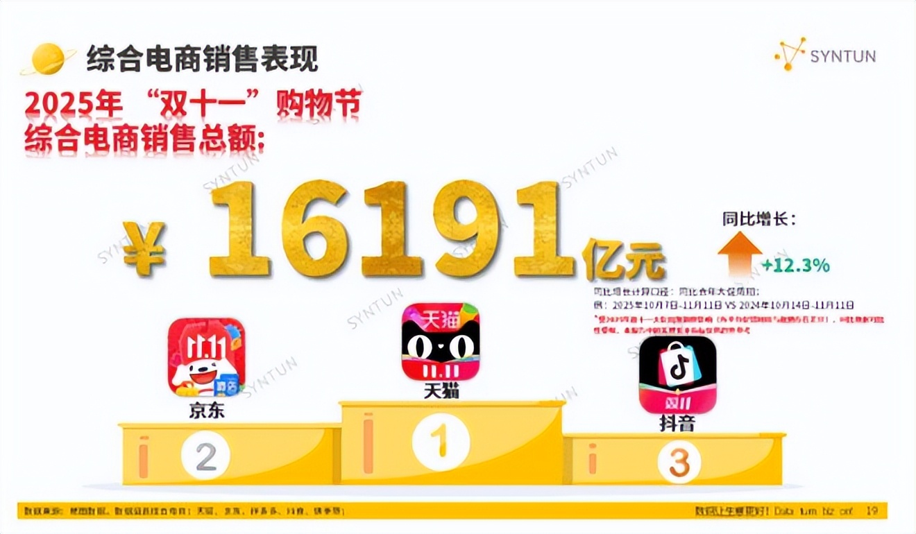 双11特写｜1.4亿人涌入、京东采销意外翻红 直播电商“低价战局”再鸣枪
