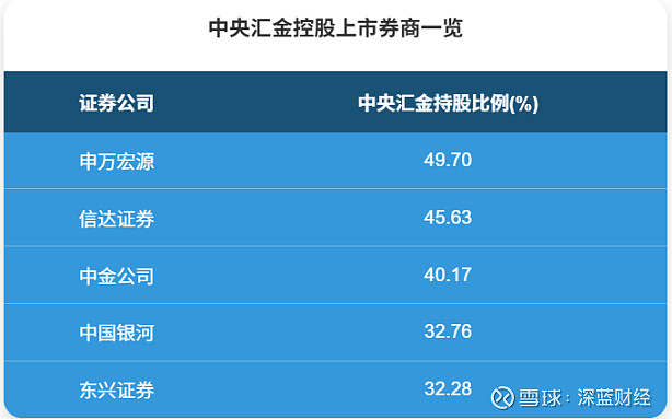 上市券商中期投行业务净收入同比增长逾18%