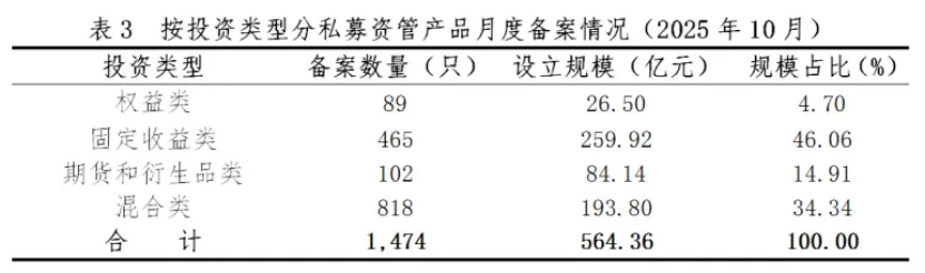 固收筑基 权益突围 上半年近20家上市券商资管业务营收正增长