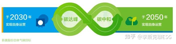 为可持续发展信息披露提供“说明书”，上交所就三大ESG实操“指南”公开征求意见