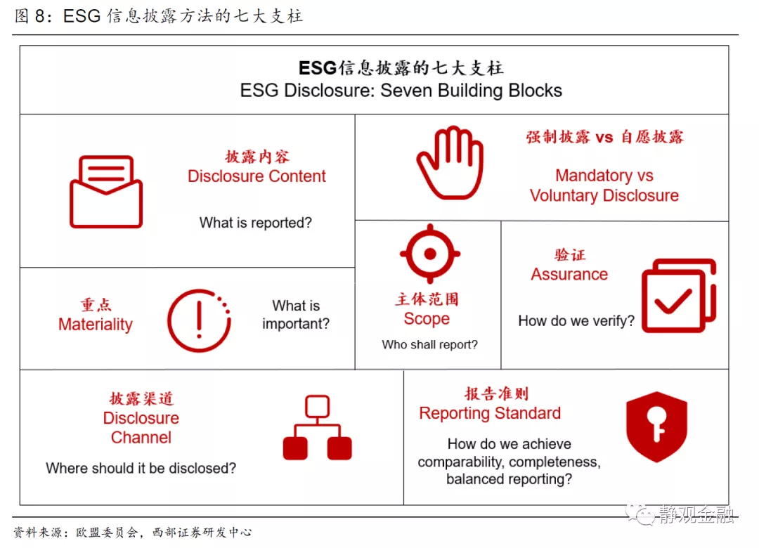为可持续发展信息披露提供“说明书”，上交所就三大ESG实操“指南”公开征求意见