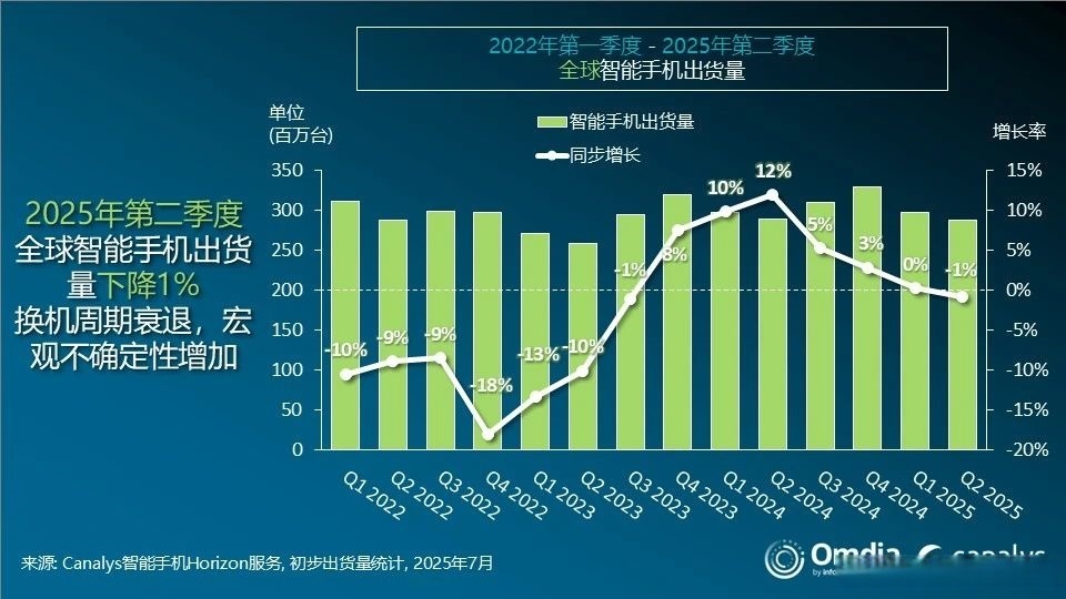 华大智造2025年上半年测序仪销量增超60%，智能自动化与多组学协同开辟新增长曲线