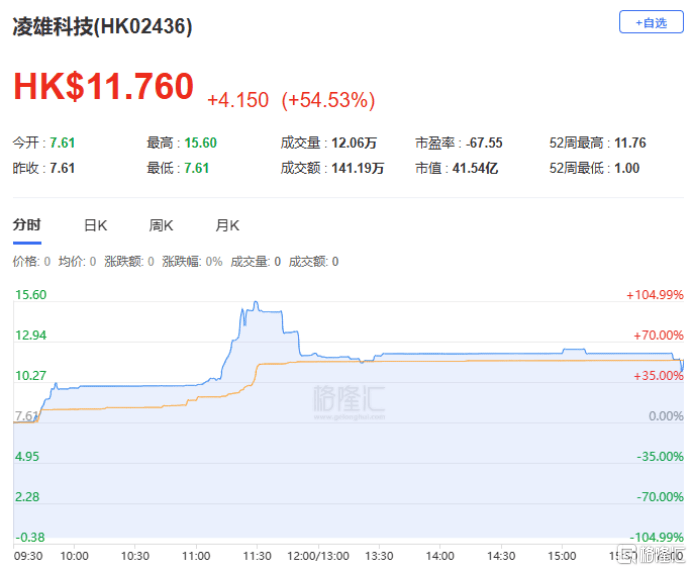 港股市场再融资活跃 后市流动性有望提升