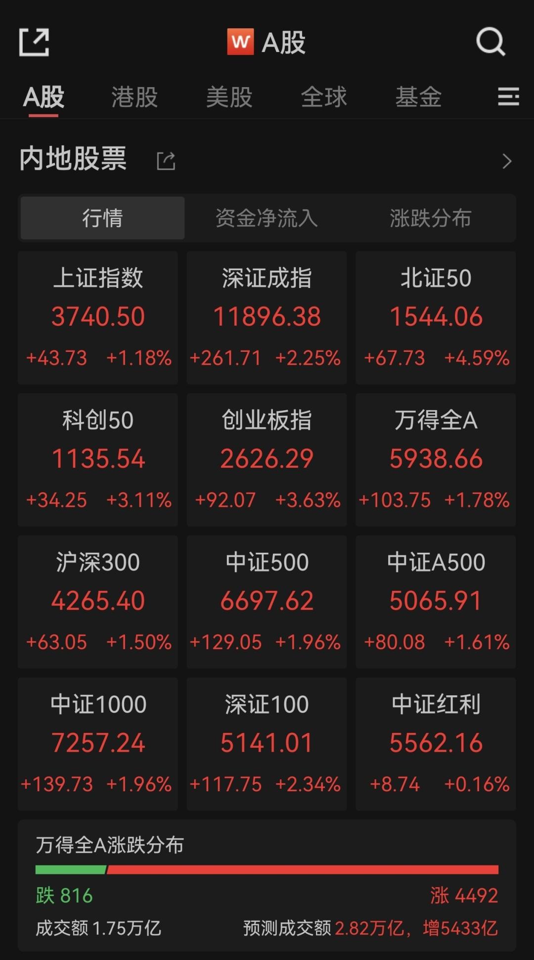 年内20家A股公司更新分拆上市“进度条”