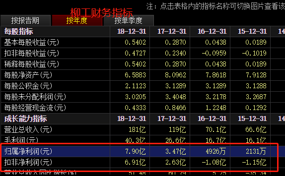 年内20家A股公司更新分拆上市“进度条”