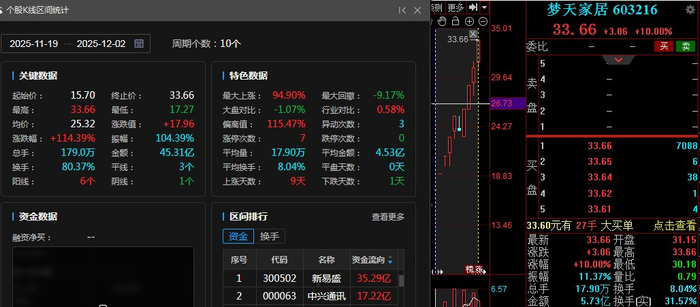 上半年5432家上市公司实现营业收入35.01万亿元