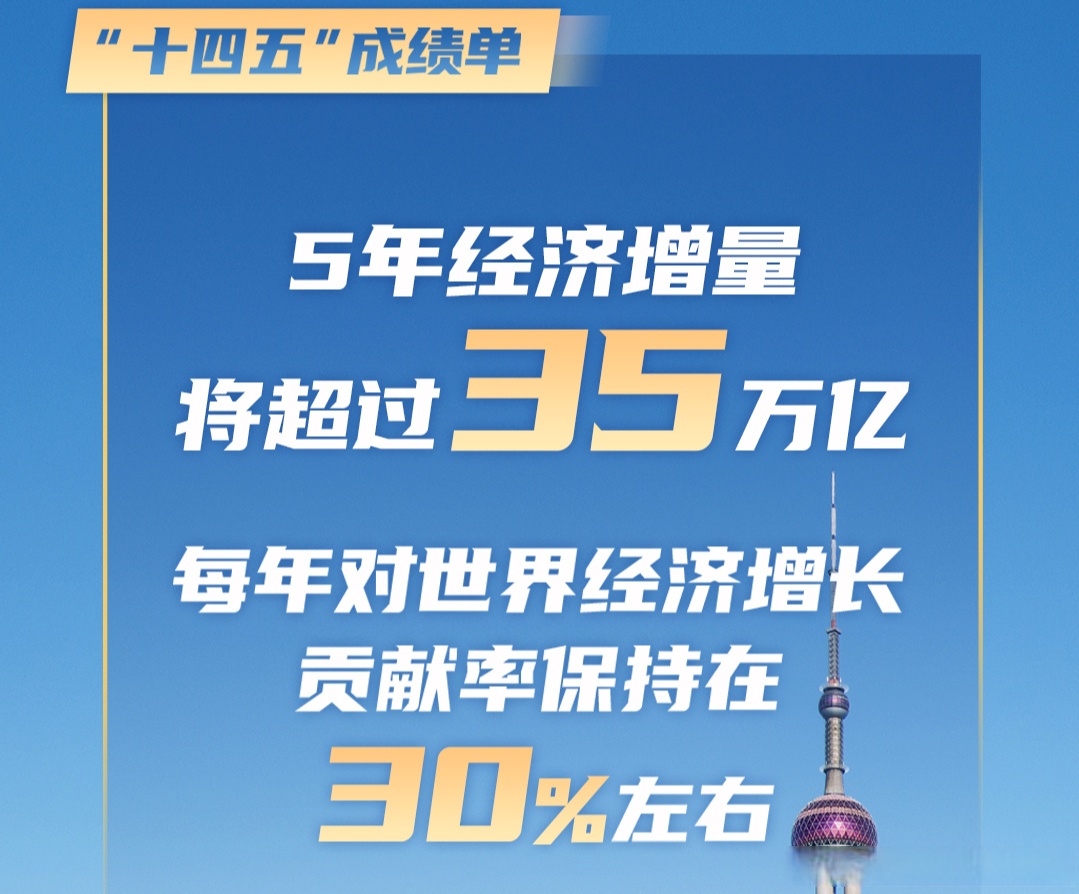 中国上市公司2025年半年实现营收35万亿 实现净利润3万亿