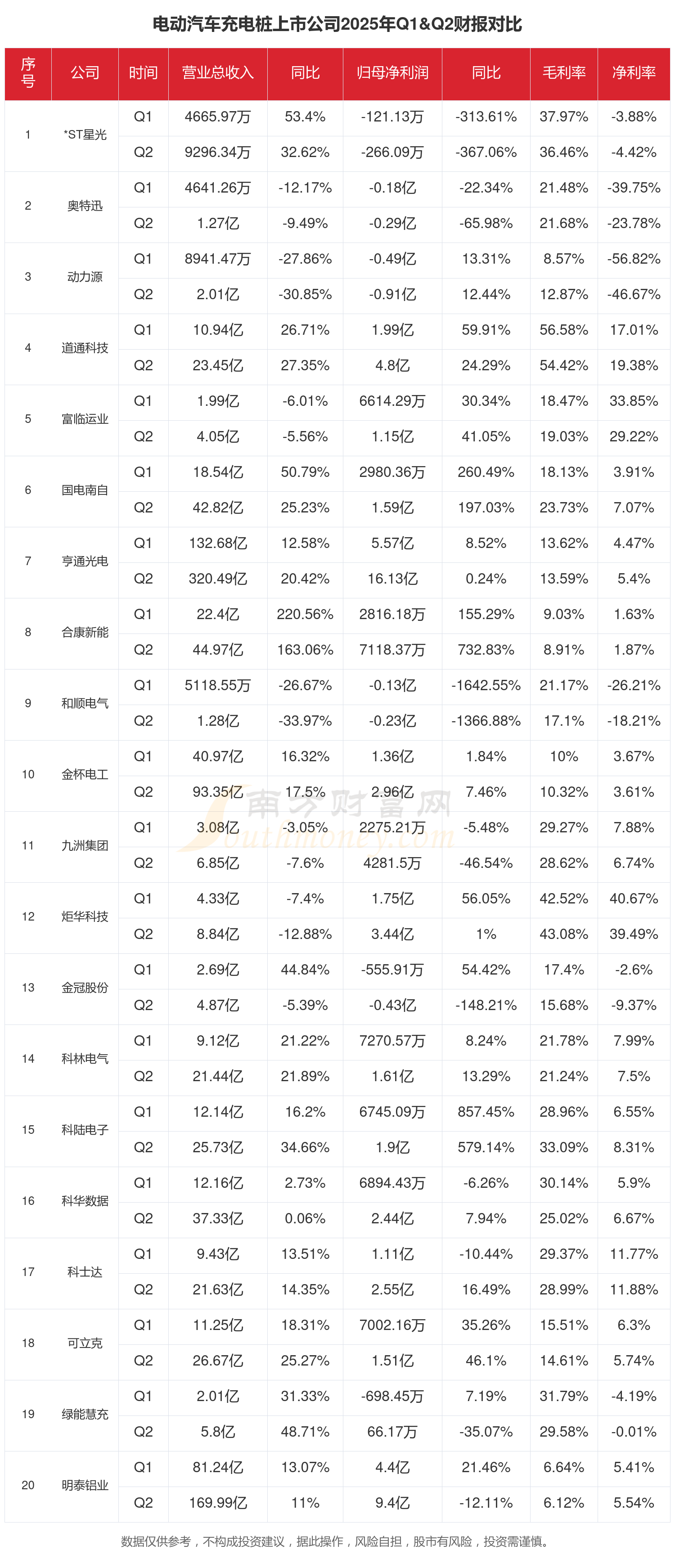 中国上市公司2025年半年实现营收35万亿 实现净利润3万亿