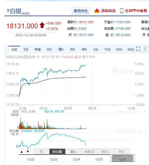银价大涨，为什么这只白银LOF总是跑输业绩基准？