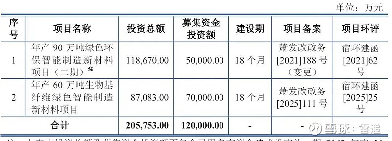 电工合金拟发不超5.45亿可转债 去年净利降现金流转负