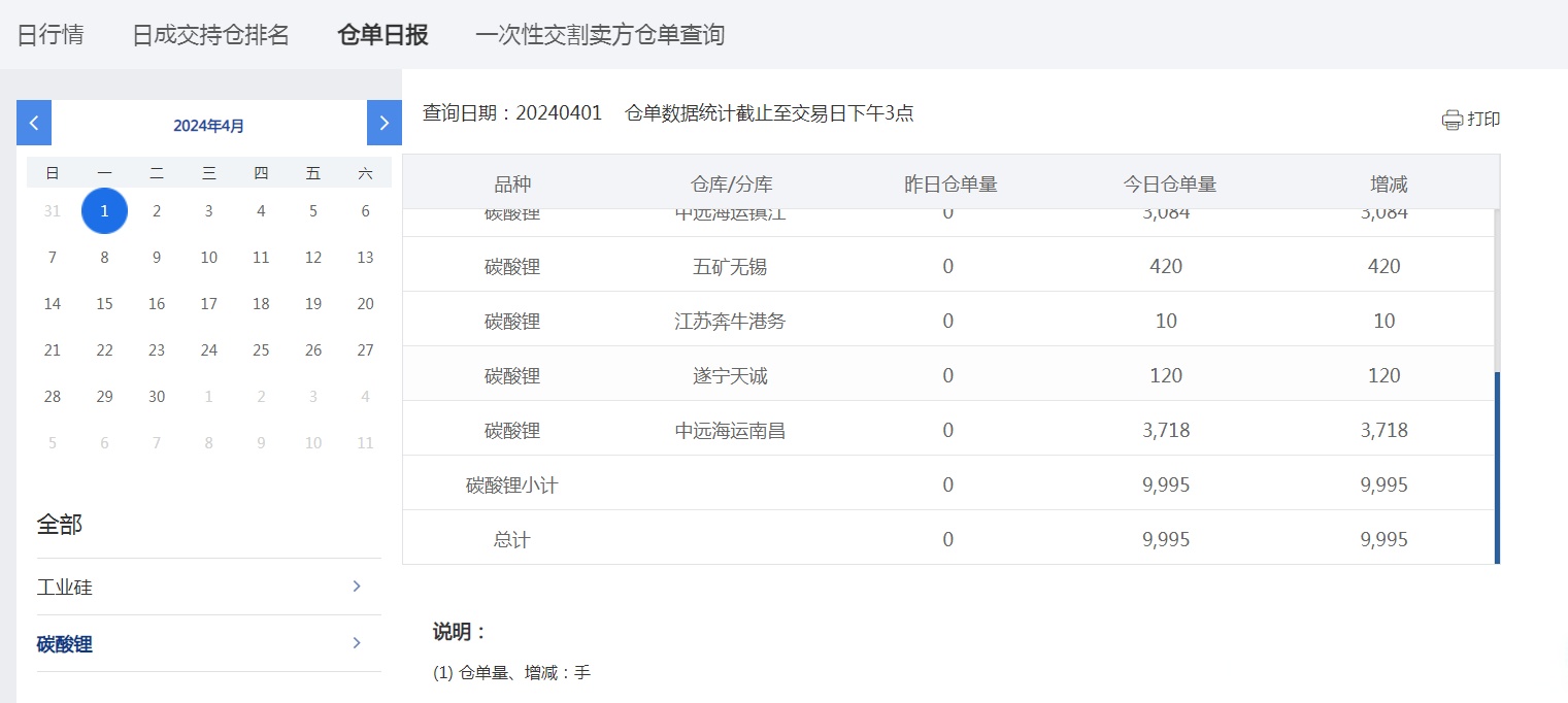 上期所铸造铝合金期货首批标准仓单生成