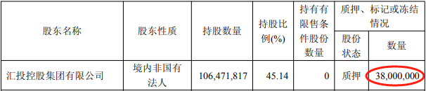 传音控股控股股东拟询价转让 去年减持套现超10亿元