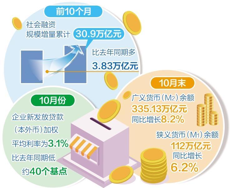 投资者使用融资需适度