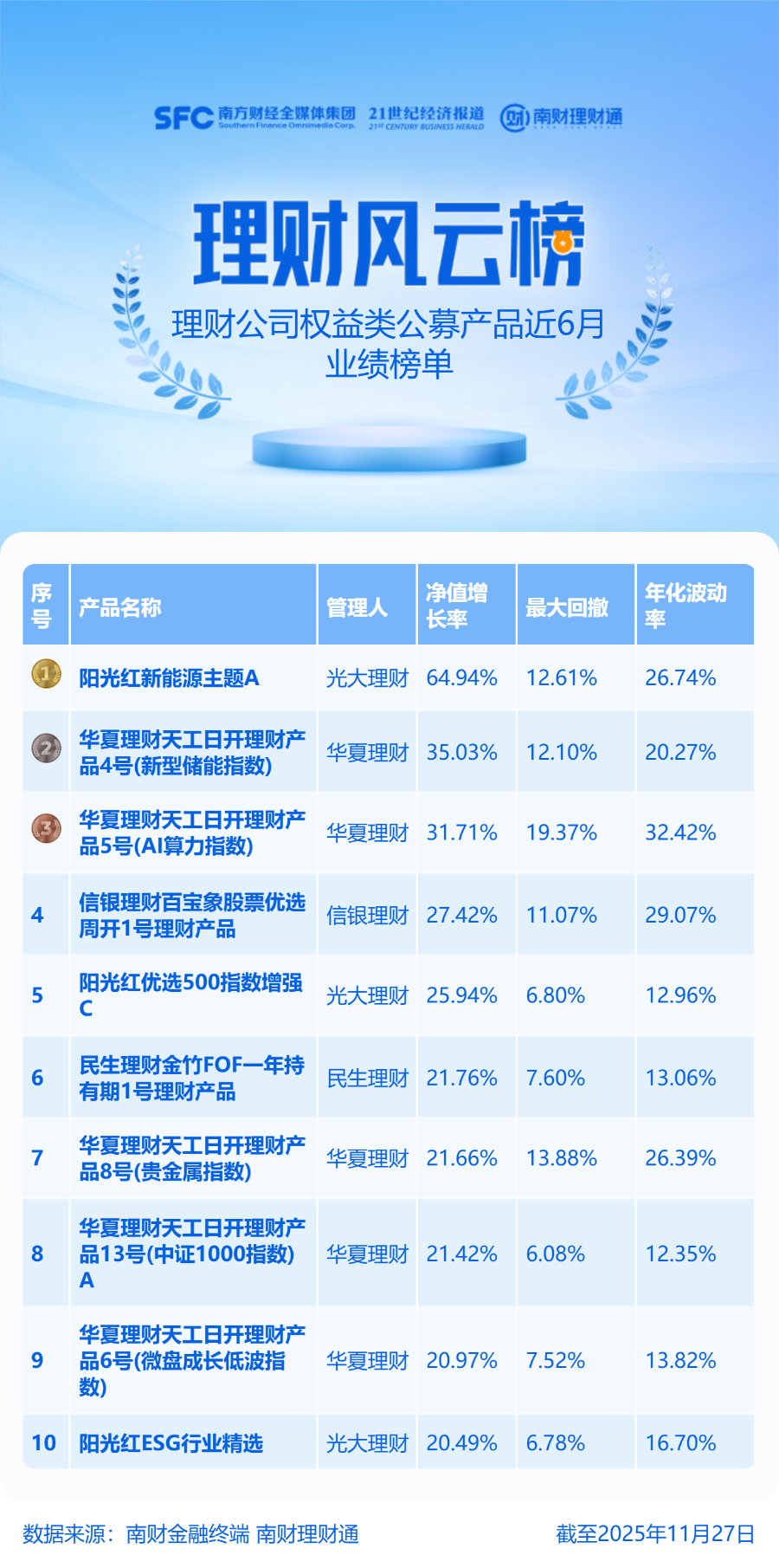前三季度新成立基金规模近9000亿 权益类基金再成“主角”