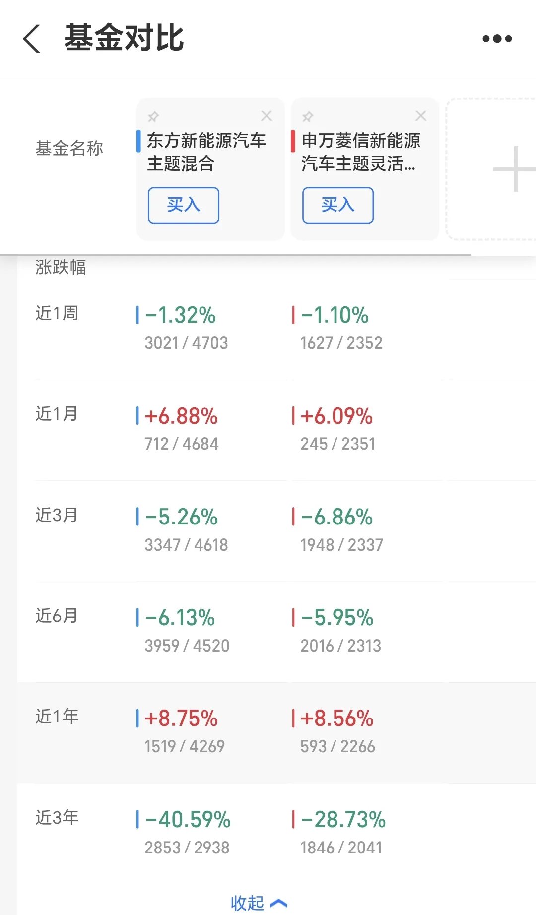 前三季度新成立基金规模近9000亿 权益类基金再成“主角”