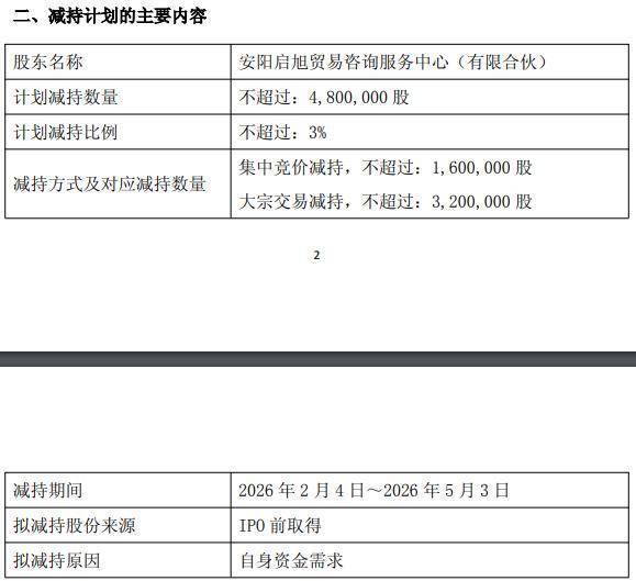 三人行实控人方3天减持318.49万股 套现9564万元