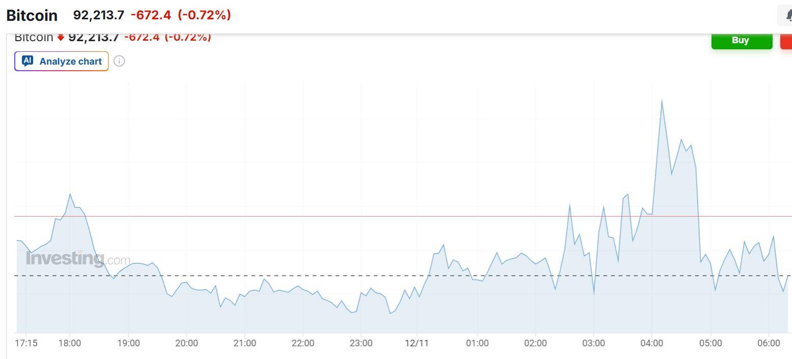 【美股盘前】阿里巴巴涨超1%，淘宝闪购日订单量突破8000万创新高；比特币升破12.3万美元，加密货币概念股上涨；马斯克：特斯拉股东将对xAI投资投票