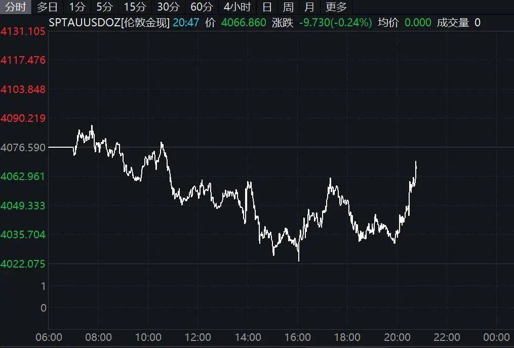 【美股盘前】阿里巴巴涨超1%，淘宝闪购日订单量突破8000万创新高；比特币升破12.3万美元，加密货币概念股上涨；马斯克：特斯拉股东将对xAI投资投票