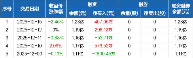 汉朔科技IPO将于2月28日申购:2024年预计收入超43亿元 2位独董与实控人过往有交集