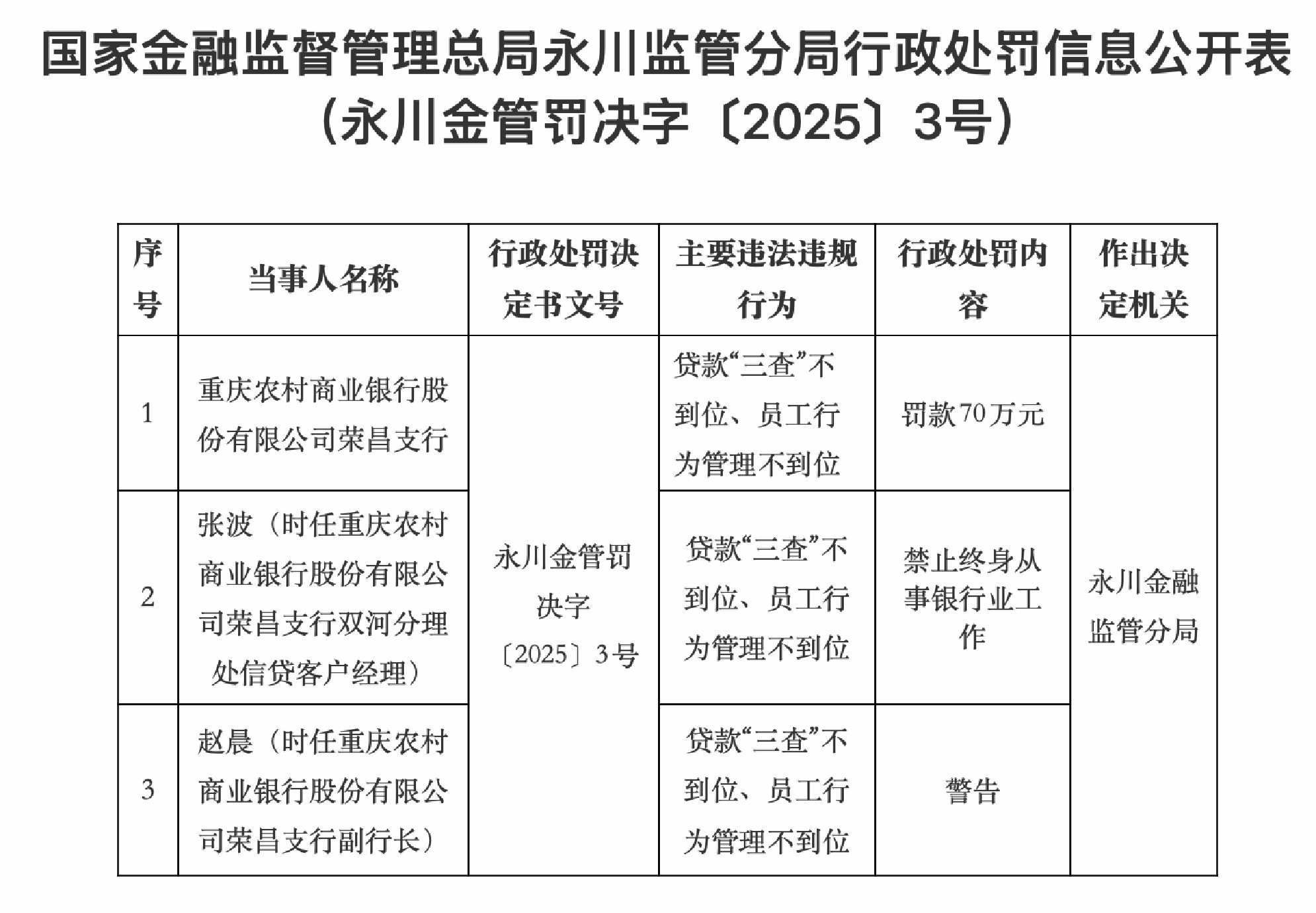 多家公司同日披露收到监管“罚单”说明了什么