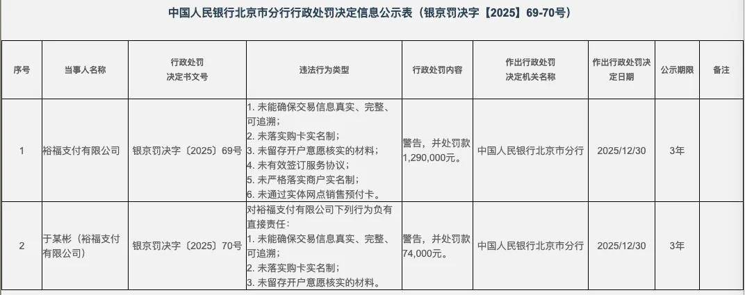 多家公司同日披露收到监管“罚单”说明了什么