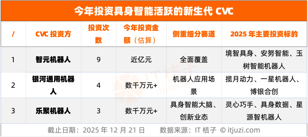 A股公司多维发力卡位具身智能赛道