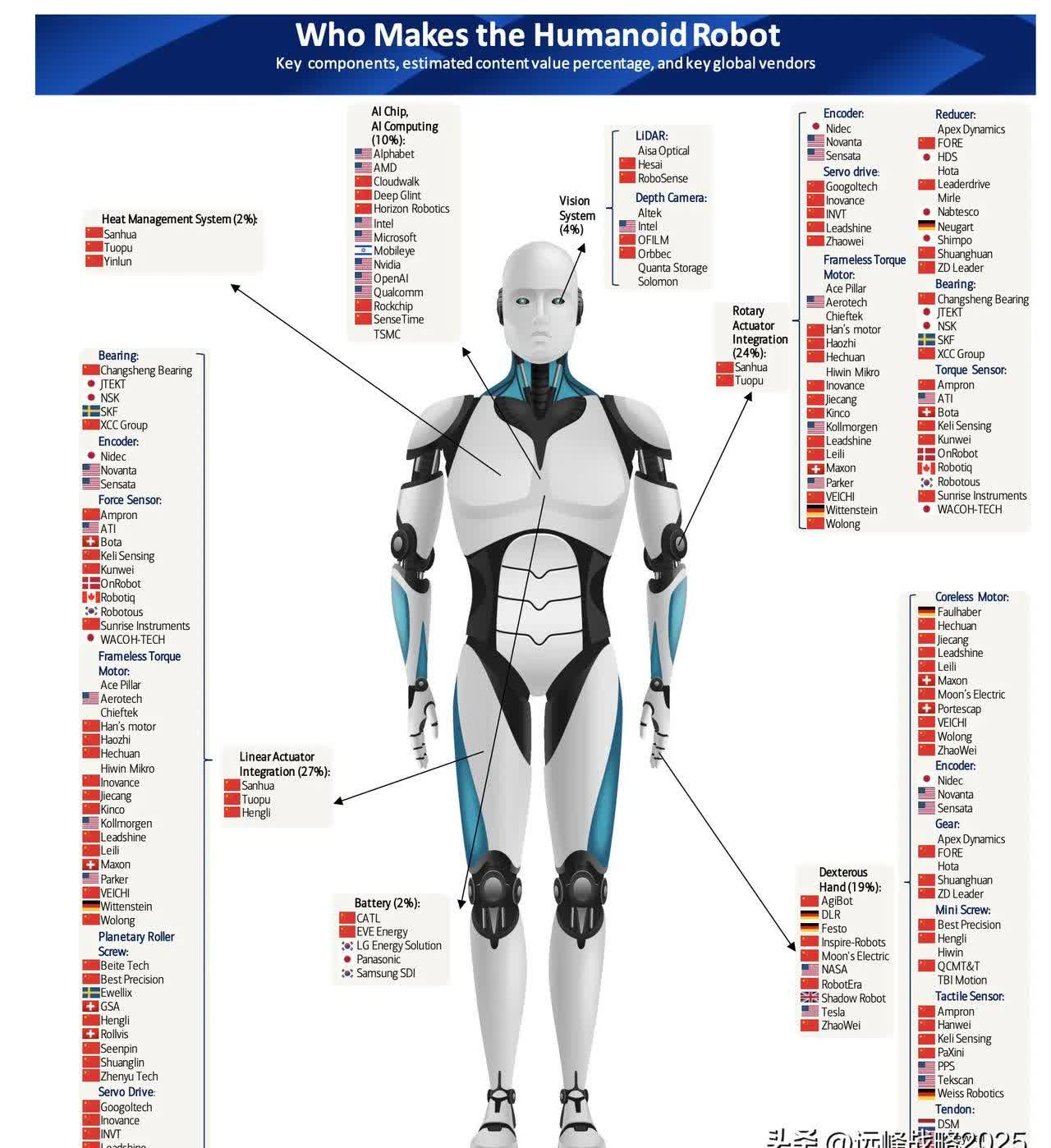 A股公司多维发力卡位具身智能赛道