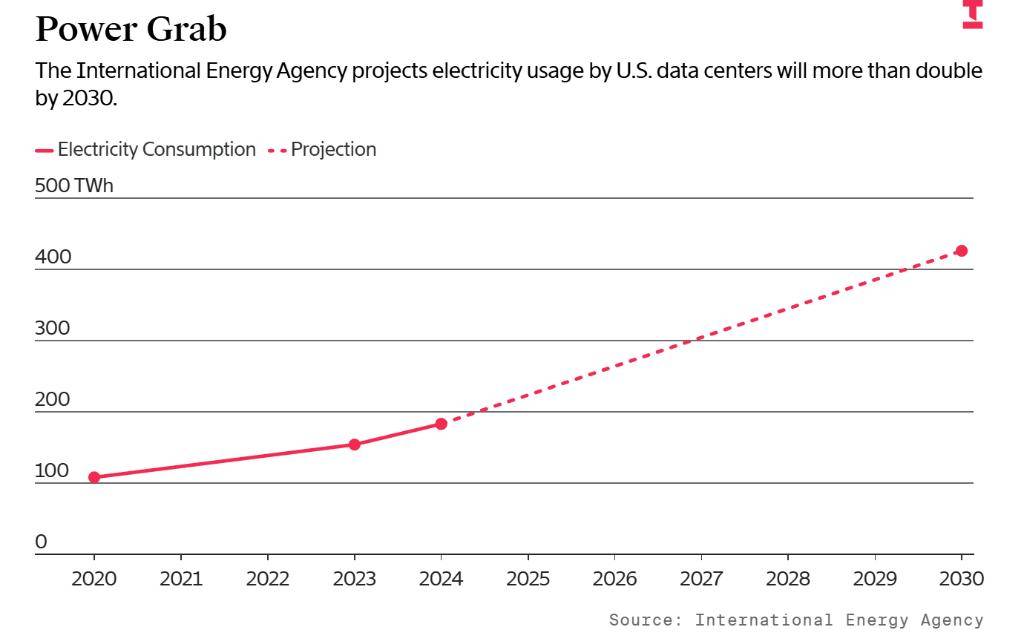 xAI或租用沙特巨型数据中心；黄仁勋再度减持，套现3800万美元丨全球科技早参