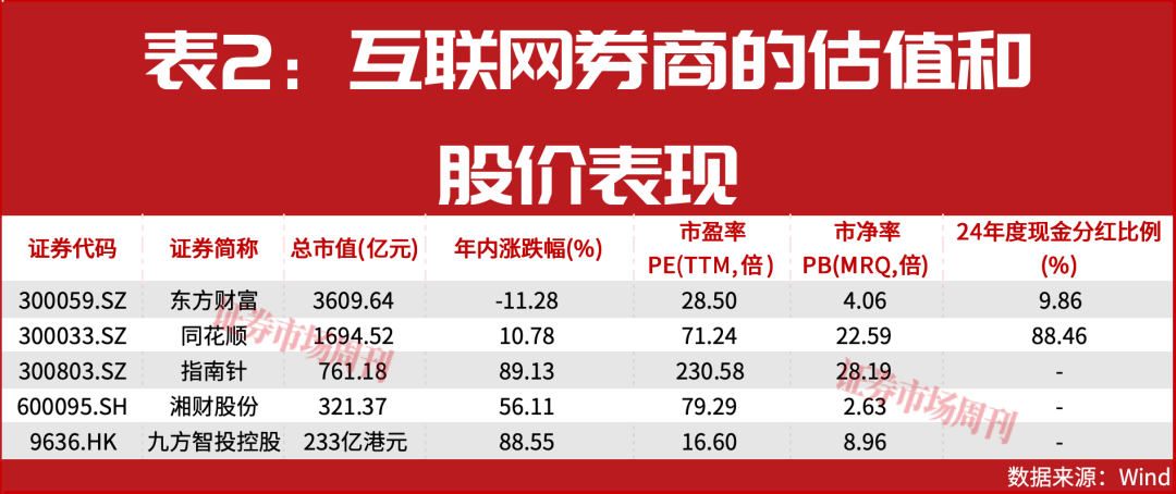 股价连创新高，中际旭创各路股东接连减持：实控人之子套现超2亿元