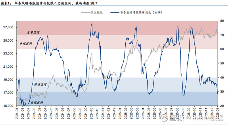 9月港股季结日收官 指数与IPO市场均表现亮眼