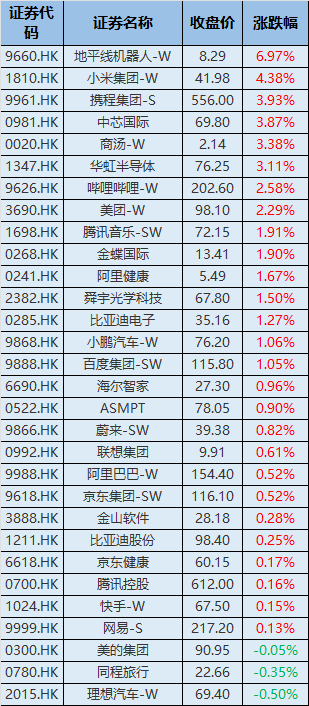 9月港股季结日收官 指数与IPO市场均表现亮眼
